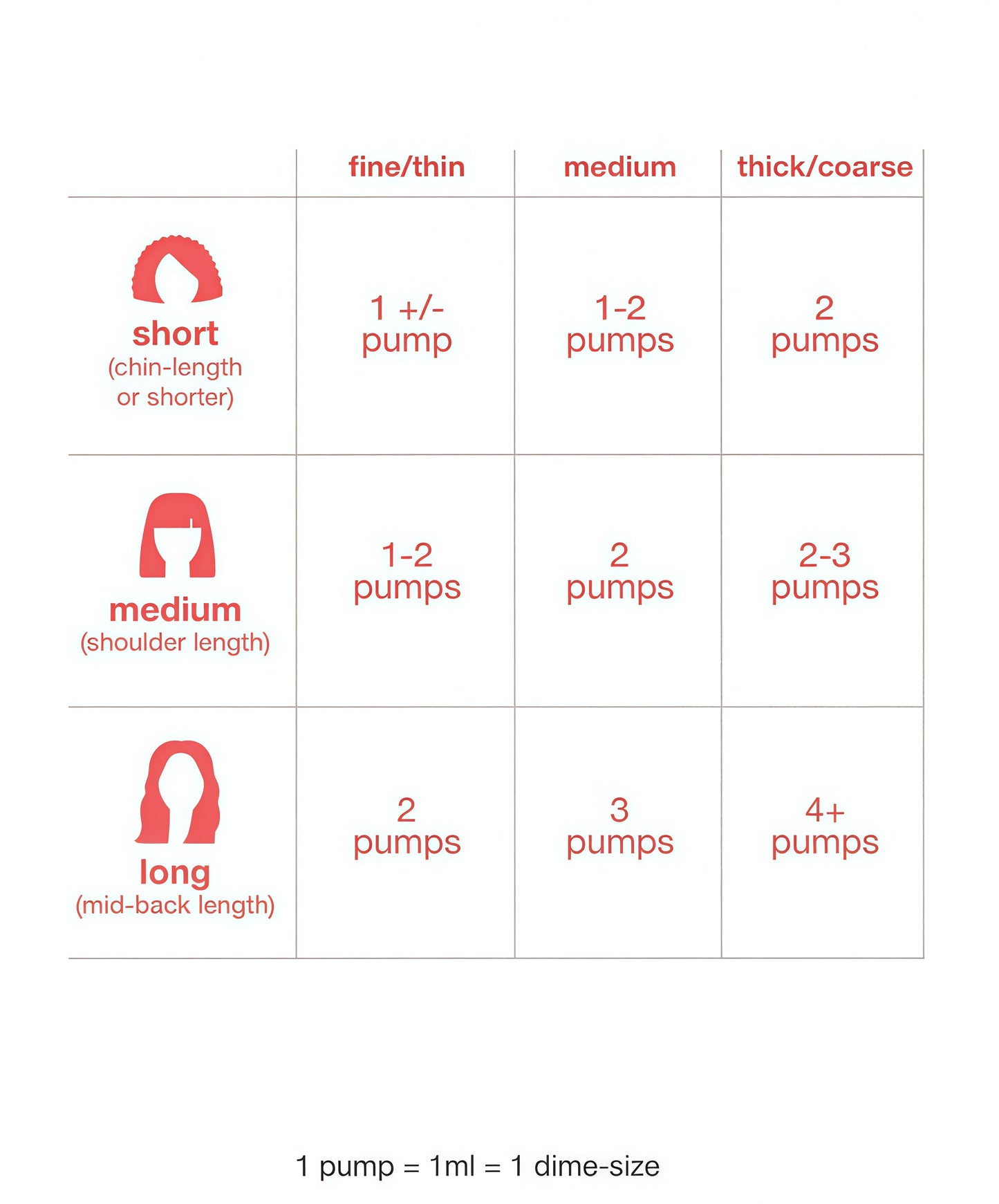 K18 Leave-In Molecular Hair Mask Repairs Dry or Damaged Hair, Reverse Hair Damage from Bleach, Color,Chemical Services & Heat