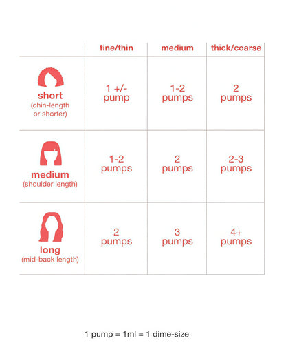 K18 Leave-In Molecular Hair Mask Repairs Dry or Damaged Hair, Reverse Hair Damage from Bleach, Color,Chemical Services & Heat